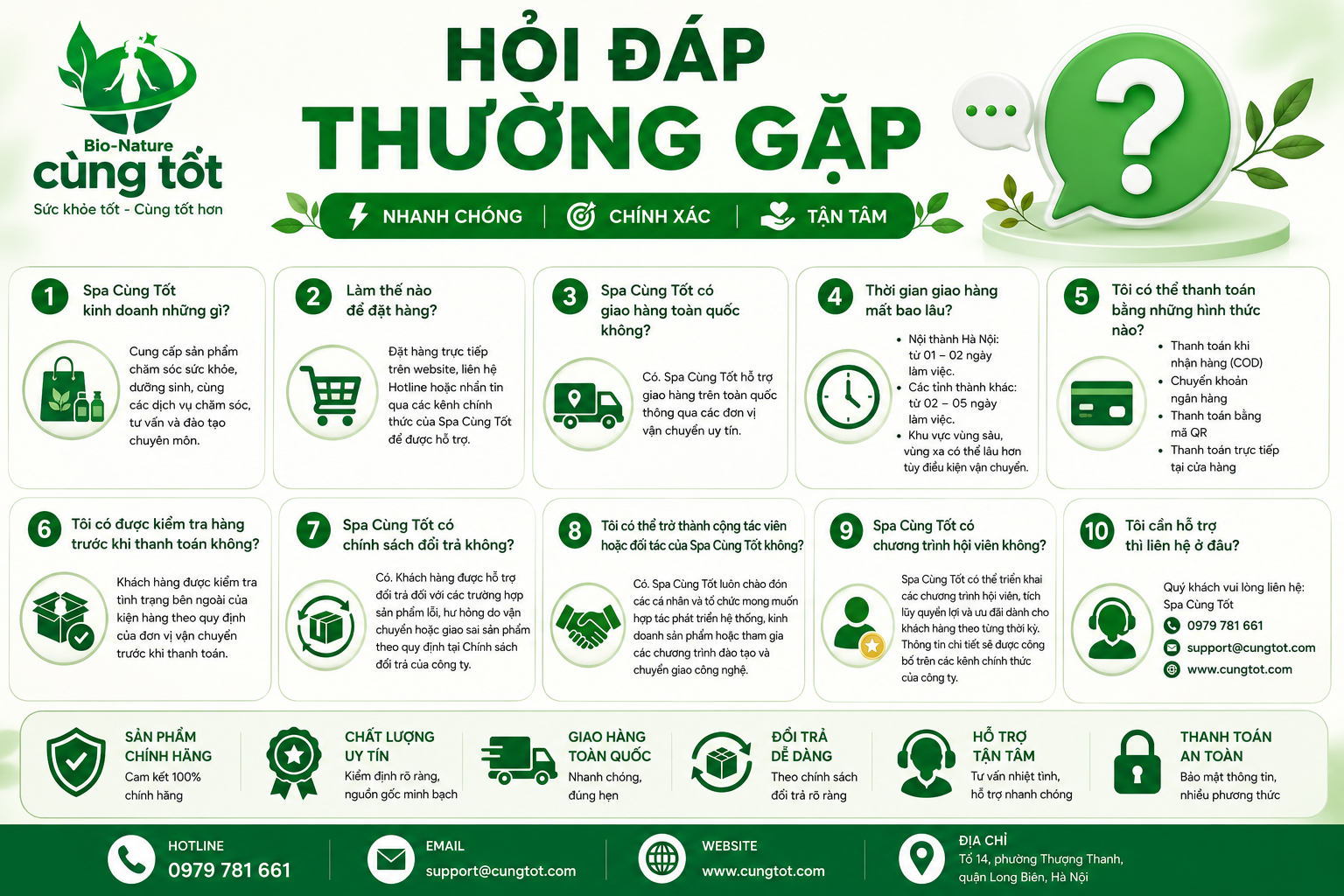 HỎI ĐÁP THƯỜNG GẶP (FAQ)