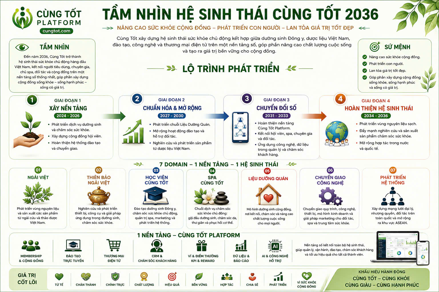 TẦM NHÌN HỆ SINH THÁI CÙNG TỐT 2036