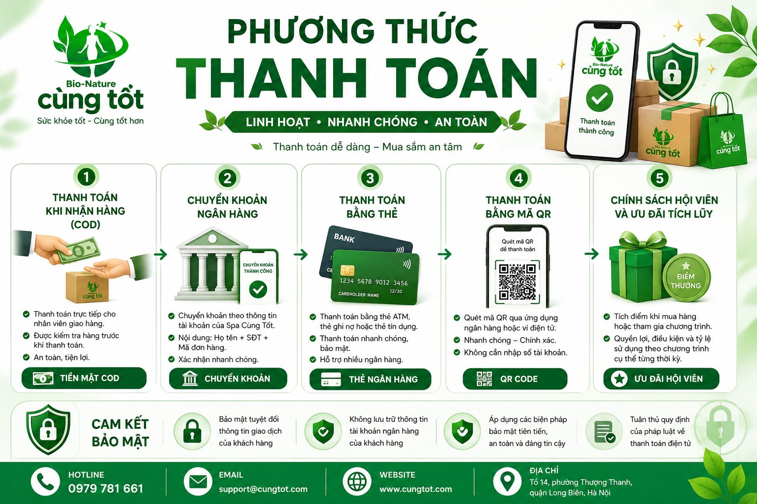 PHƯƠNG THỨC THANH TOÁN